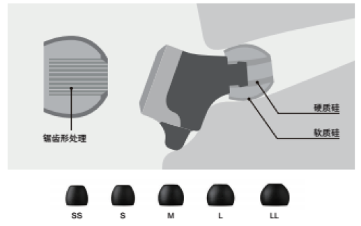 果博新品耳机发布：专注于自然音质的理念，耳机音质与外观的新高度